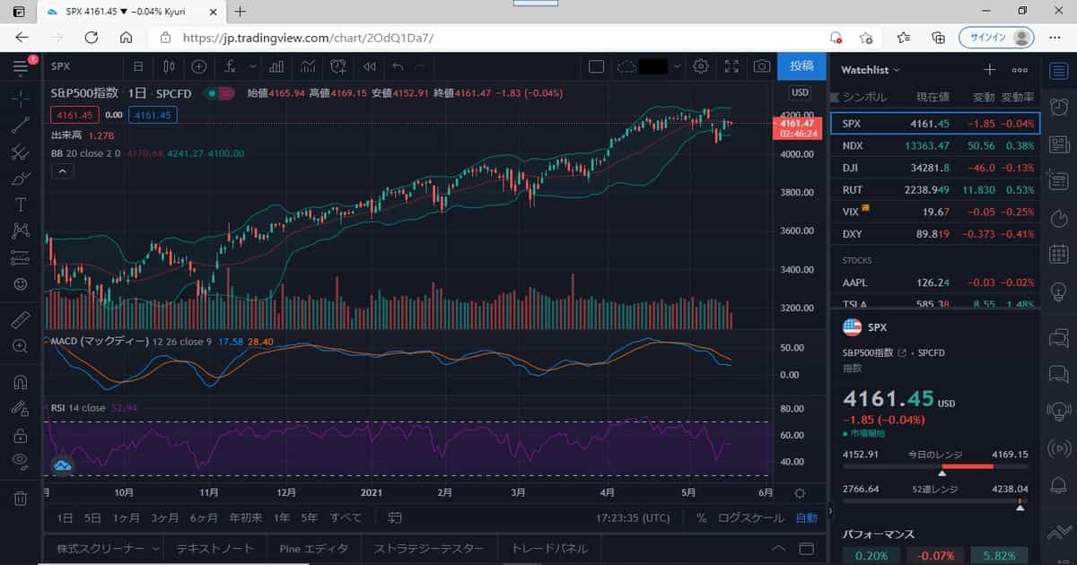 株価チャート分析ツール（Trading View）